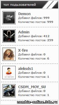 Скрипт Топ пользователей по кол-ву файлов и постов на форуме